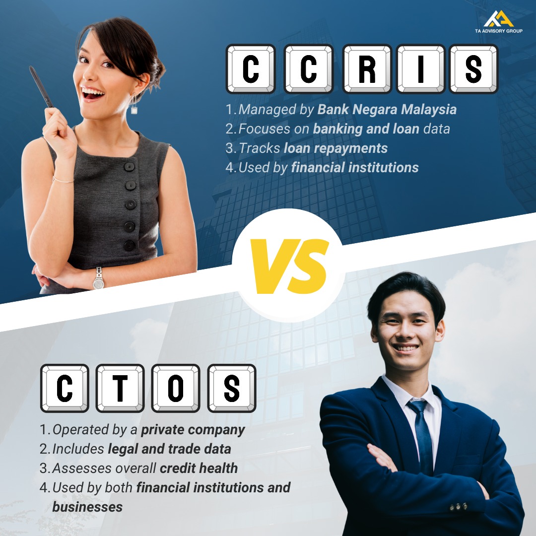CCRIS vs CTOS