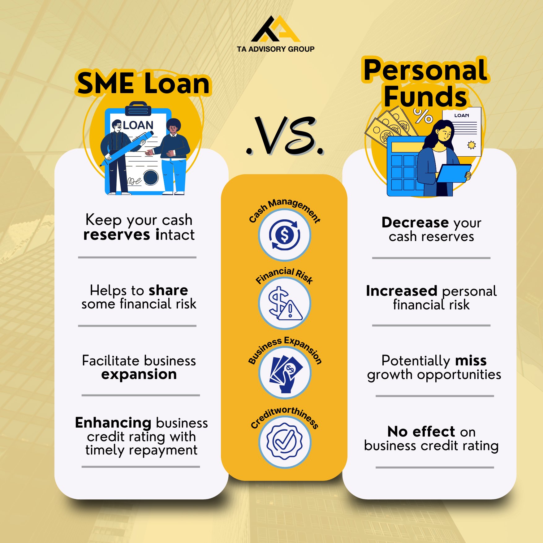 SME Loan vs. Using Your Own Capital – Which is Better for Growing Your Business?